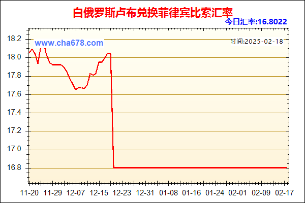 白俄罗斯卢布兑人民币汇率走势图