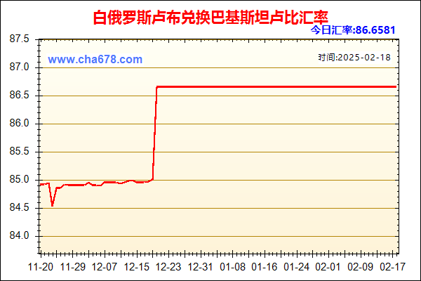 白俄罗斯卢布兑人民币汇率走势图