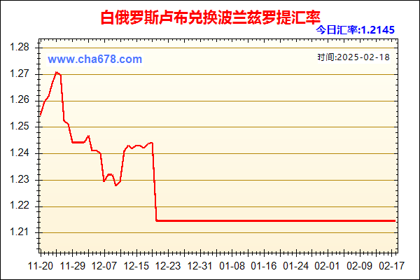 白俄罗斯卢布兑人民币汇率走势图