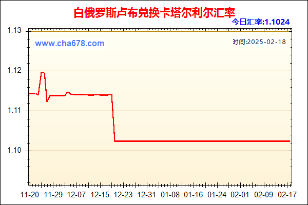 白俄罗斯卢布兑人民币汇率走势图