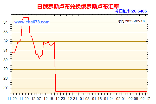 白俄罗斯卢布兑人民币汇率走势图