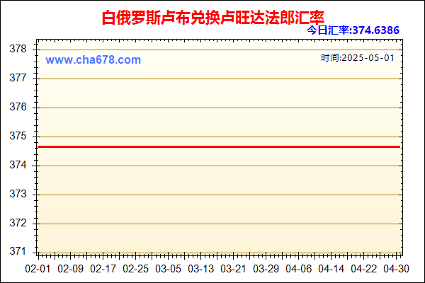 白俄罗斯卢布兑人民币汇率走势图