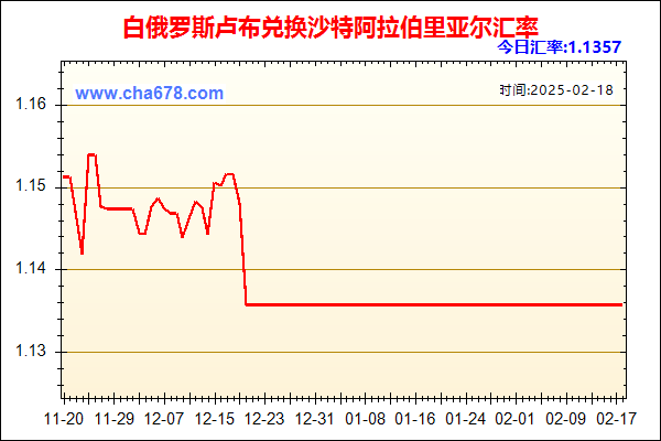 白俄罗斯卢布兑人民币汇率走势图