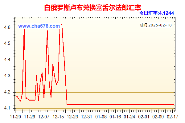 白俄罗斯卢布兑人民币汇率走势图