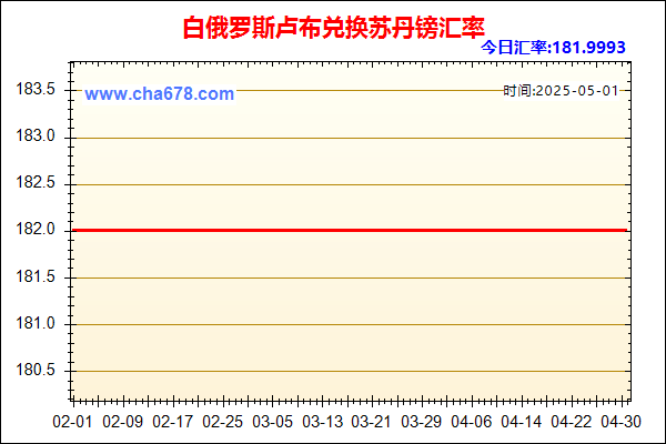 白俄罗斯卢布兑人民币汇率走势图