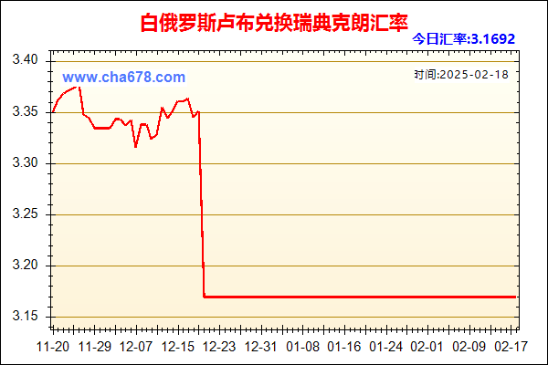 白俄罗斯卢布兑人民币汇率走势图