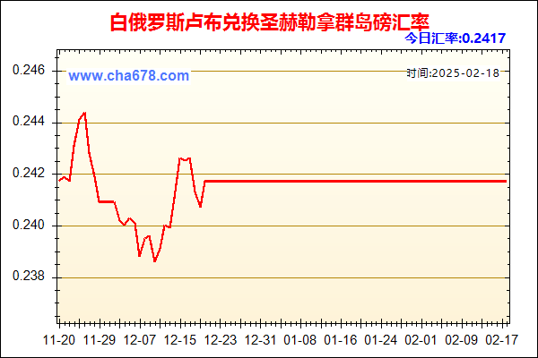 白俄罗斯卢布兑人民币汇率走势图