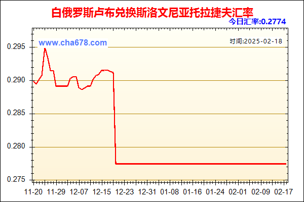 白俄罗斯卢布兑人民币汇率走势图