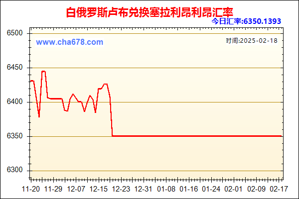 白俄罗斯卢布兑人民币汇率走势图