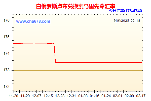 白俄罗斯卢布兑人民币汇率走势图