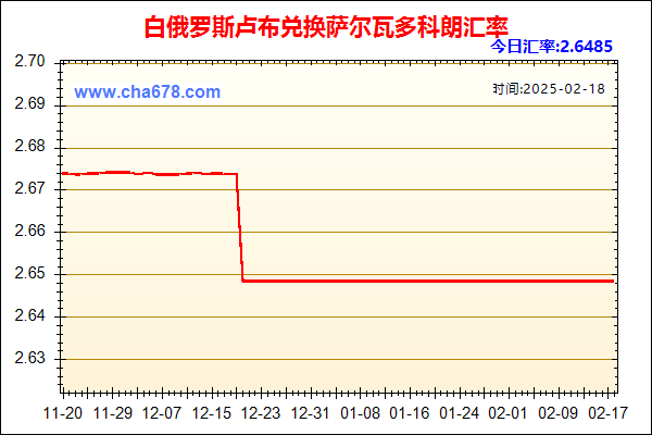 白俄罗斯卢布兑人民币汇率走势图