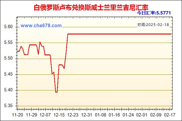 白俄罗斯卢布兑人民币汇率走势图