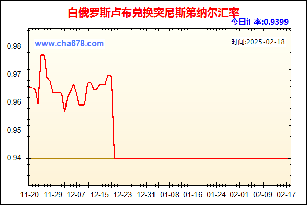 白俄罗斯卢布兑人民币汇率走势图