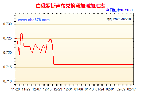 白俄罗斯卢布兑人民币汇率走势图