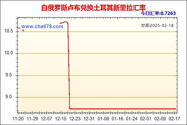 白俄罗斯卢布兑人民币汇率走势图