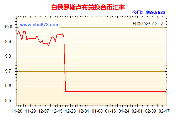 白俄罗斯卢布兑人民币汇率走势图