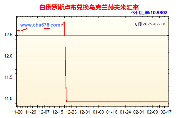 白俄罗斯卢布兑人民币汇率走势图