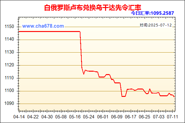 白俄罗斯卢布兑人民币汇率走势图