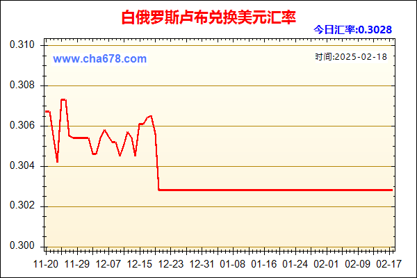 白俄罗斯卢布兑人民币汇率走势图