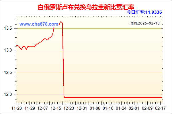 白俄罗斯卢布兑人民币汇率走势图