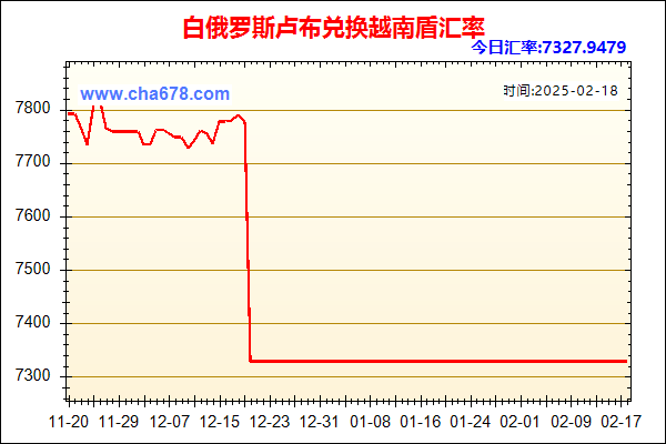 白俄罗斯卢布兑人民币汇率走势图