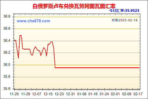 白俄罗斯卢布兑人民币汇率走势图