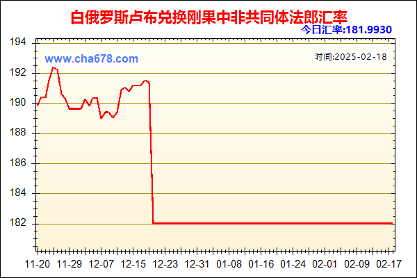 白俄罗斯卢布兑人民币汇率走势图