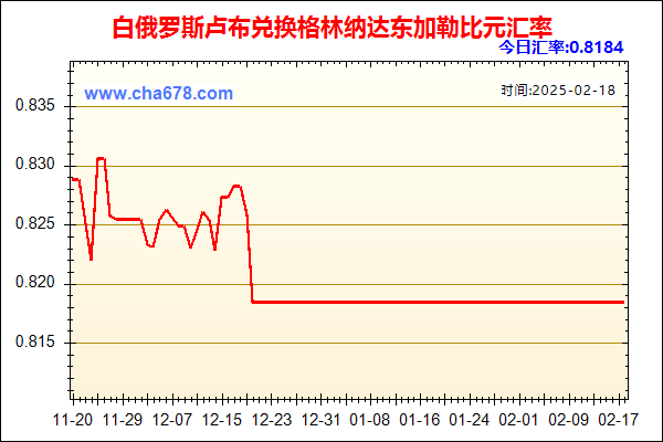 白俄罗斯卢布兑人民币汇率走势图