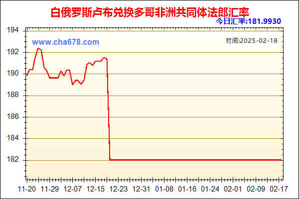 白俄罗斯卢布兑人民币汇率走势图