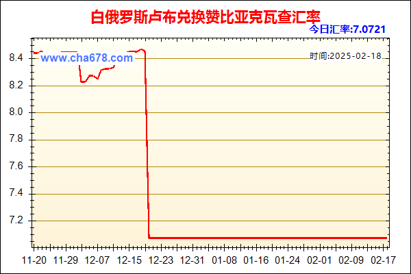 白俄罗斯卢布兑人民币汇率走势图