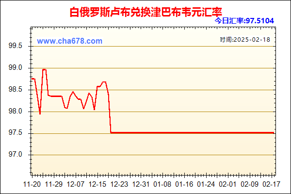 白俄罗斯卢布兑人民币汇率走势图