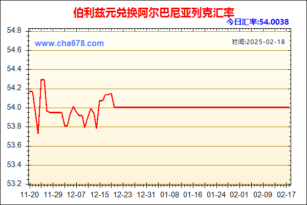 伯利兹元兑人民币汇率走势图