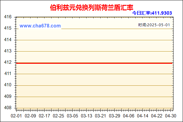 伯利兹元兑人民币汇率走势图
