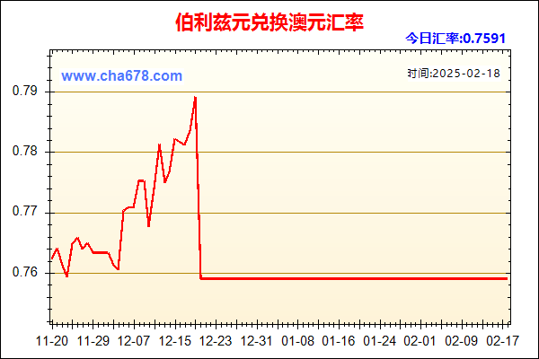 伯利兹元兑人民币汇率走势图