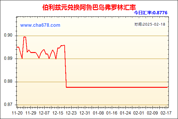 伯利兹元兑人民币汇率走势图