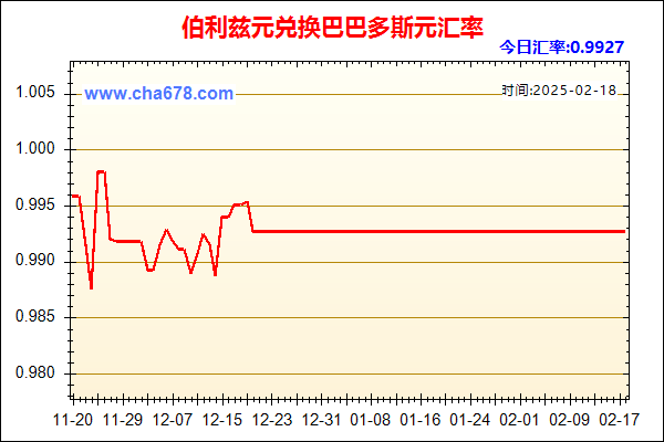 伯利兹元兑人民币汇率走势图