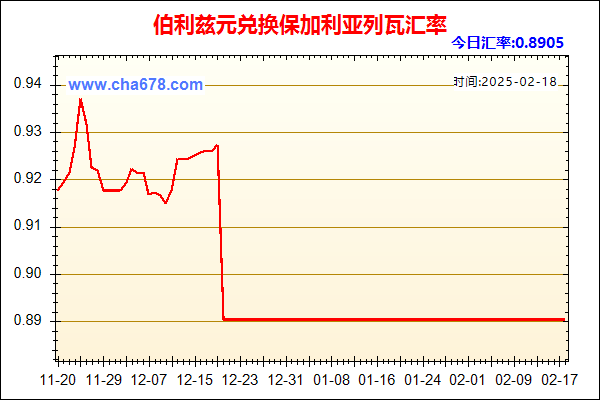 伯利兹元兑人民币汇率走势图