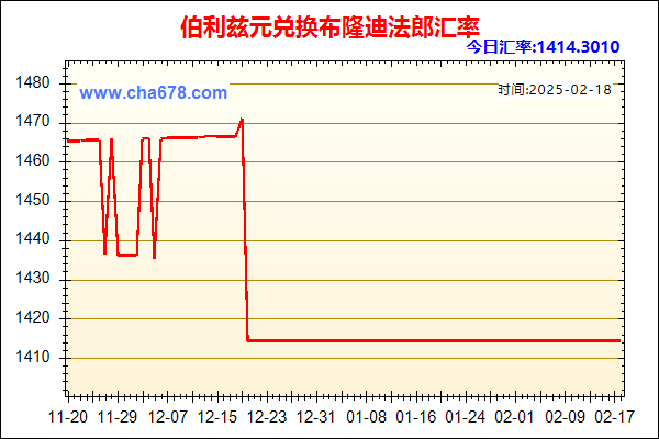 伯利兹元兑人民币汇率走势图