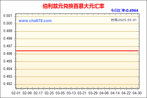 伯利兹元兑人民币汇率走势图