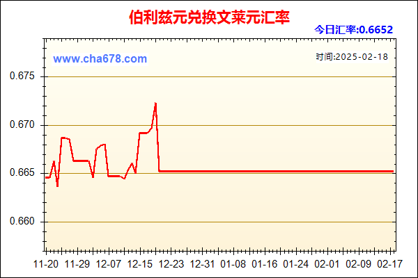 伯利兹元兑人民币汇率走势图