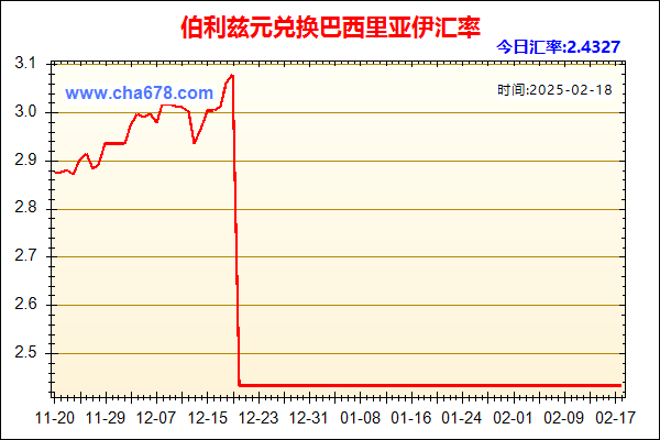 伯利兹元兑人民币汇率走势图