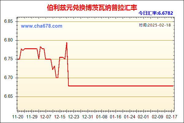 伯利兹元兑人民币汇率走势图