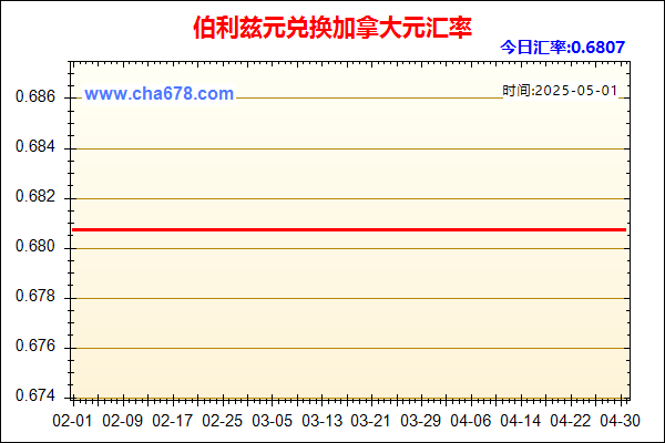 伯利兹元兑人民币汇率走势图