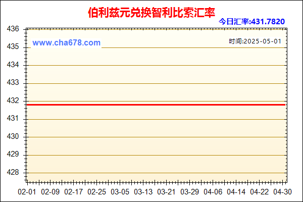 伯利兹元兑人民币汇率走势图