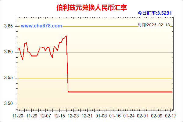 伯利兹元兑人民币汇率走势图