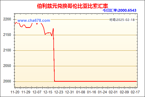 伯利兹元兑人民币汇率走势图