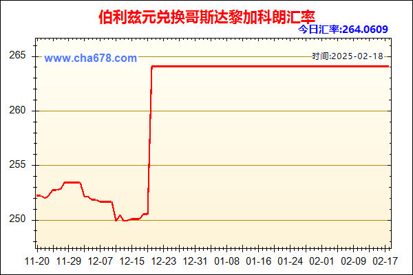 伯利兹元兑人民币汇率走势图