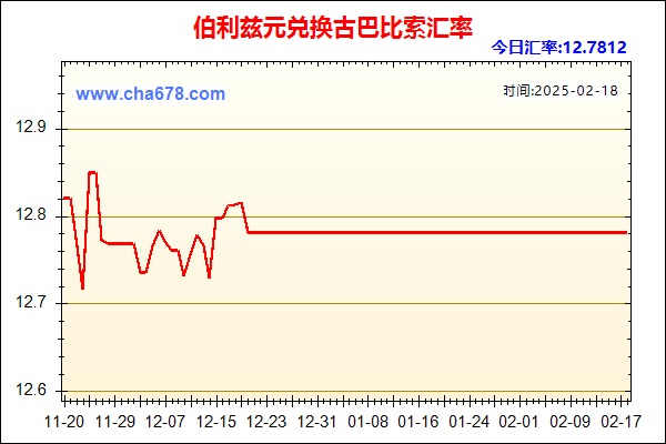 伯利兹元兑人民币汇率走势图