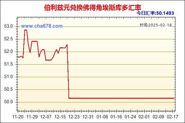 伯利兹元兑人民币汇率走势图