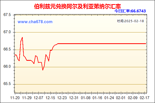 伯利兹元兑人民币汇率走势图